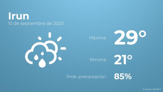 Previsión meteorológica para Irun, 10 de septiembre