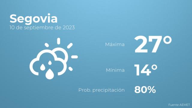 El tiempo en los próximos días en Segovia