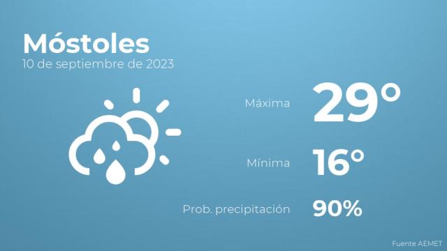 Previsión meteorológica para Móstoles, 10 de septiembre