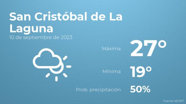 Previsión meteorológica para San Cristóbal de La Laguna, 10 de septiembre