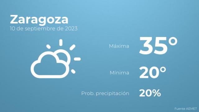Previsión del tiempo para Zaragoza