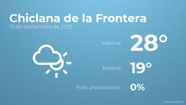 Previsión del tiempo para Chiclana de la Frontera
