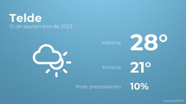 El tiempo en Telde hoy 10 de septiembre