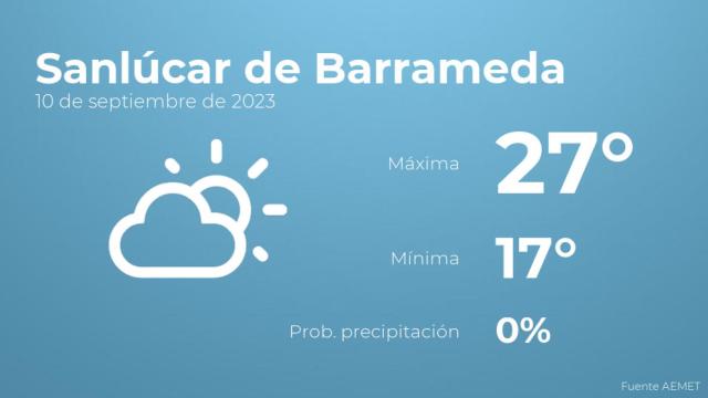 El tiempo en Sanlúcar de Barrameda hoy 10 de septiembre