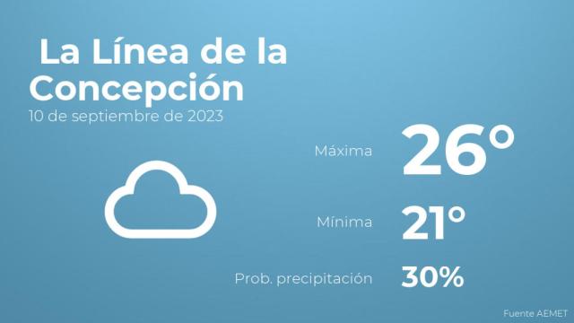 El tiempo en La Línea de la Concepción hoy 10 de septiembre