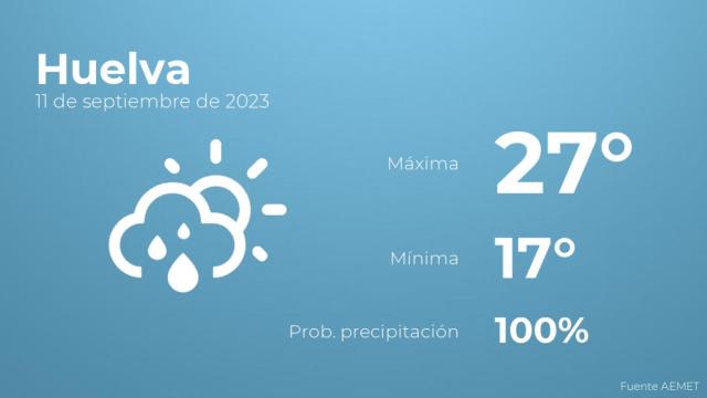 Así será el tiempo en los próximos días en Huelva