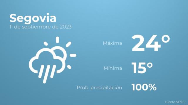 Previsión del tiempo para Segovia