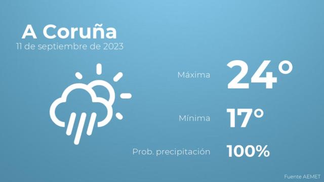 Previsión meteorológica para A Coruña, 11 de septiembre