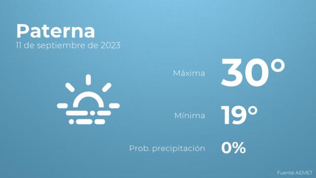 El tiempo en Paterna hoy 11 de septiembre