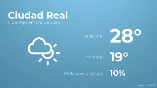 Previsión meteorológica para Ciudad Real, 11 de septiembre