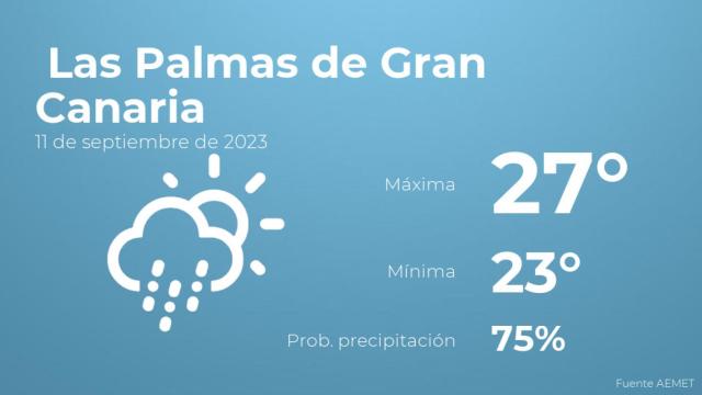Previsión del tiempo para Las Palmas de Gran Canaria