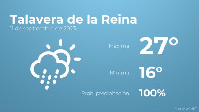 Previsión meteorológica para Talavera de la Reina, 11 de septiembre