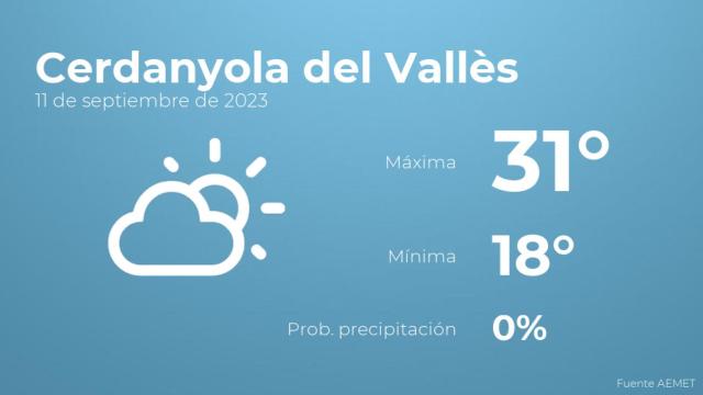 Previsión del tiempo para Cerdanyola del Vallès