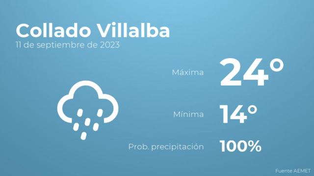 El tiempo en los próximos días en Collado Villalba