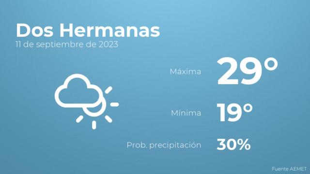 Así será el tiempo en los próximos días en Dos Hermanas