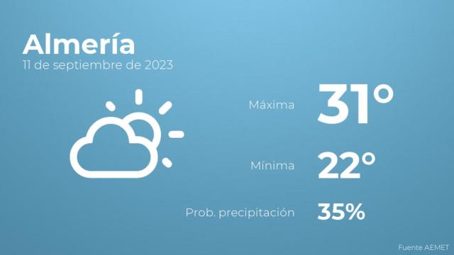 Previsión meteorológica para Almería, 11 de septiembre