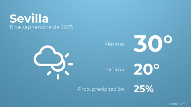El tiempo en Sevilla hoy 11 de septiembre