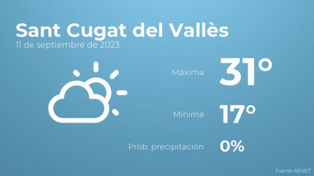 El tiempo en Sant Cugat del Vallès hoy 11 de septiembre
