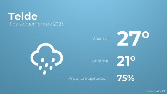 El tiempo en Telde hoy 11 de septiembre