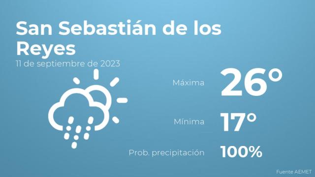 Previsión del tiempo para San Sebastián de los Reyes