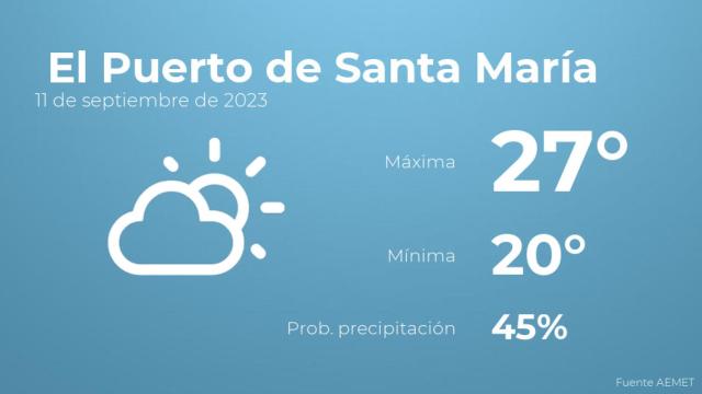 El tiempo en los próximos días en El Puerto de Santa María