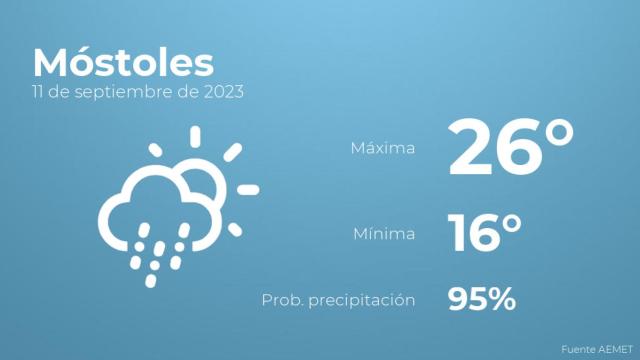 Previsión meteorológica para Móstoles, 11 de septiembre