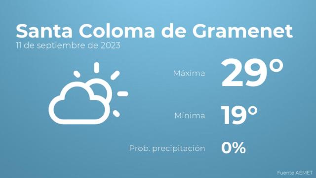 Así será el tiempo en los próximos días en Santa Coloma de Gramenet