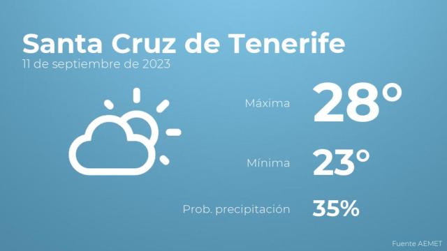 Previsión del tiempo para Santa Cruz de Tenerife