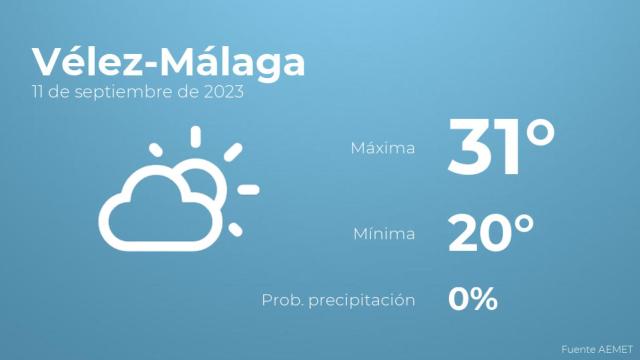 Así será el tiempo en los próximos días en Vélez-Málaga
