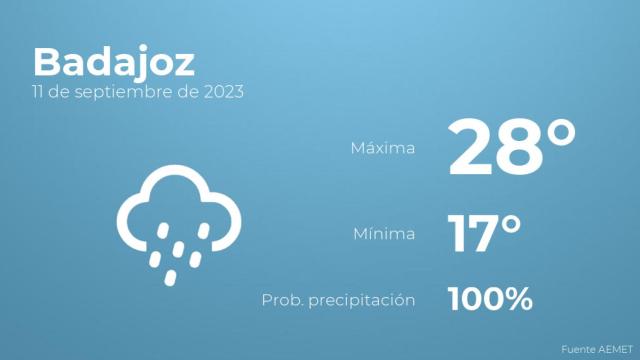 El tiempo en los próximos días en Badajoz