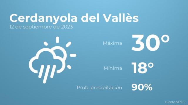 Así será el tiempo en los próximos días en Cerdanyola del Vallès