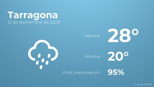 Previsión meteorológica para Tarragona, 12 de septiembre