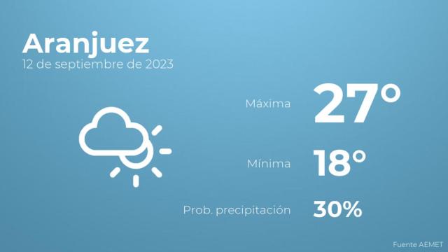 Previsión meteorológica para Aranjuez, 12 de septiembre