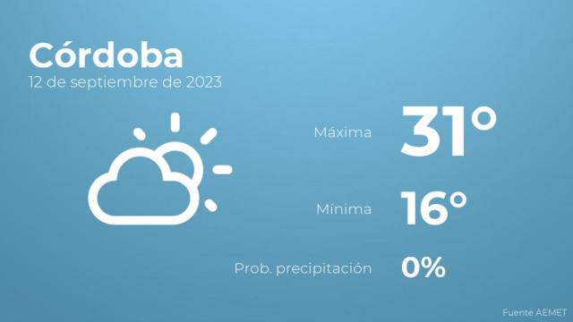 Previsión del tiempo para Córdoba
