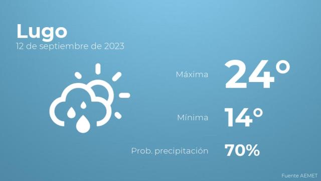El tiempo en Lugo hoy 12 de septiembre