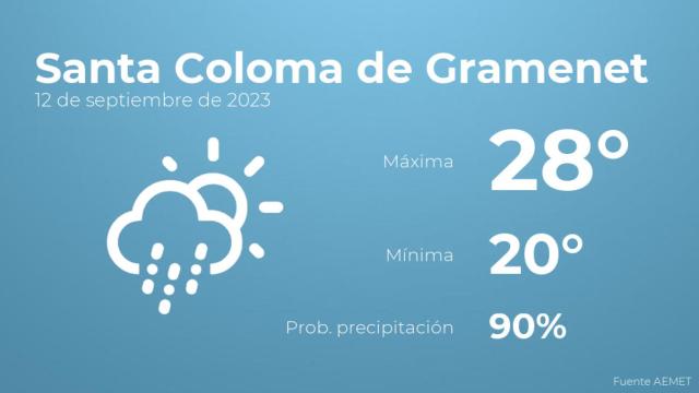 Previsión del tiempo para Santa Coloma de Gramenet