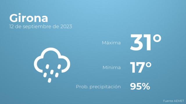 El tiempo en los próximos días en Girona