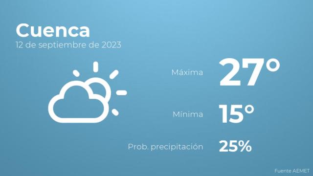 Previsión meteorológica para Cuenca, 12 de septiembre