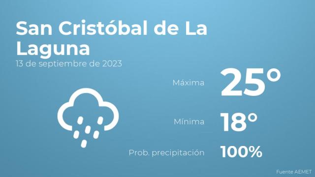 Así será el tiempo en los próximos días en San Cristóbal de La Laguna