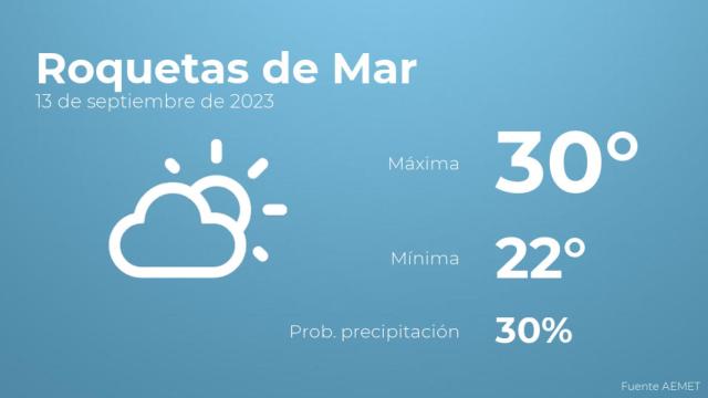 Previsión meteorológica para Roquetas de Mar, 13 de septiembre