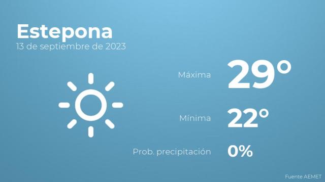Previsión meteorológica para Estepona, 13 de septiembre