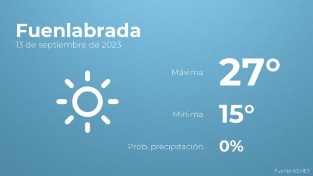 Previsión del tiempo para Fuenlabrada