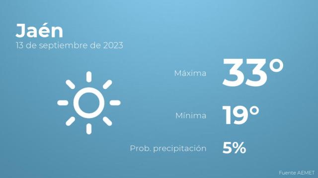 El tiempo en Jaén hoy 13 de septiembre