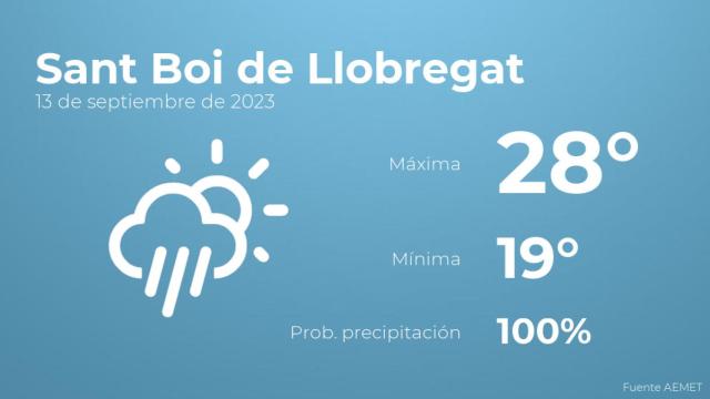 El tiempo en Sant Boi de Llobregat hoy 13 de septiembre