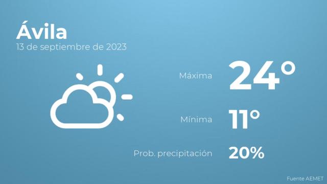 Previsión del tiempo para Ávila