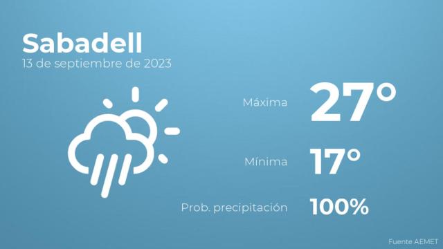 Así será el tiempo en los próximos días en Sabadell