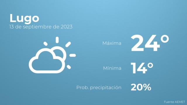Previsión del tiempo para Lugo