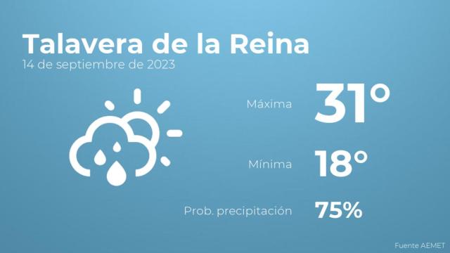 El tiempo en los próximos días en Talavera de la Reina