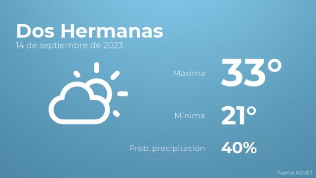 El tiempo en Dos Hermanas hoy 14 de septiembre