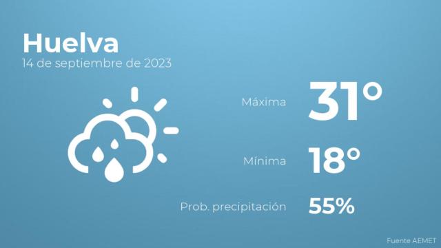 Previsión meteorológica para Huelva, 14 de septiembre